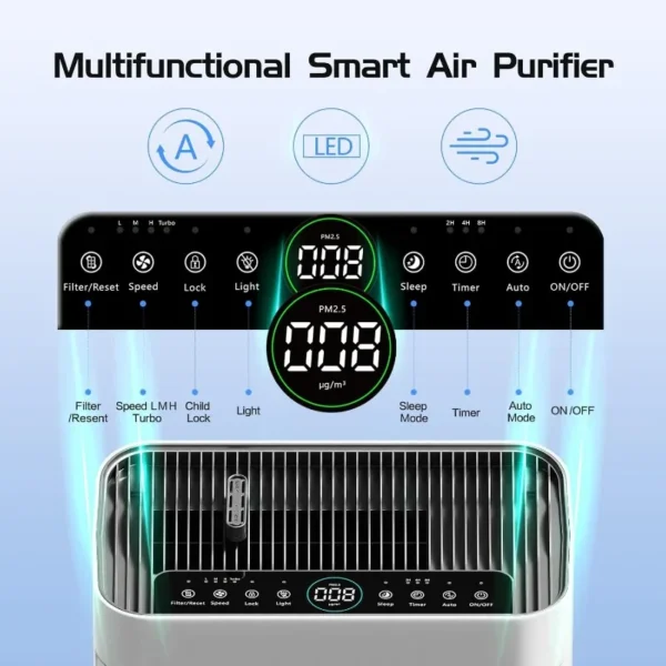 Air Purifier for Home Large Room Bedroom Up To 2500 Sq Ft with Washable Filters,PM 2.5 Sensor,Air Cleaner for Dust,Pets,Smoke - 图片 2