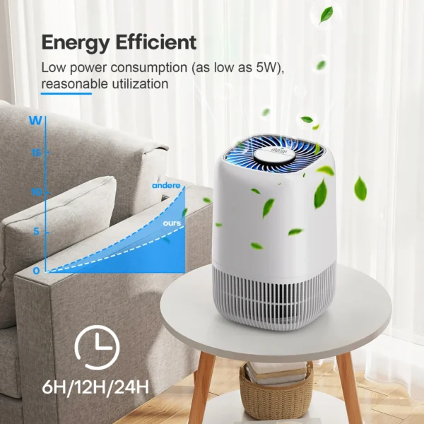 Air Purifiers for Bedroom Home, Air Filter Cleaner with Fragrance Sponge, HEPA Filter for Smoke, Allergies, Pollen, Pet Timer - 图片 4