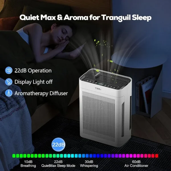 Air Purifier for Home Large Room Bedroom Up To 2500 Sq Ft with Washable Filters,PM 2.5 Sensor,Air Cleaner for Dust,Pets,Smoke - 图片 6