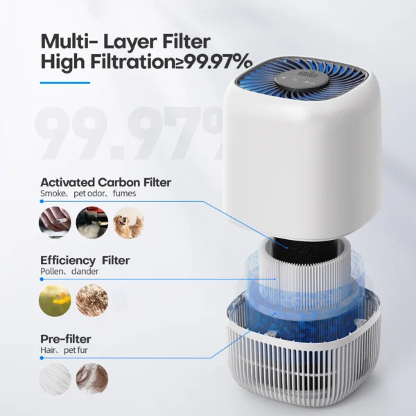 Air Purifiers for Bedroom Home, Air Filter Cleaner with Fragrance Sponge, HEPA Filter for Smoke, Allergies, Pollen, Pet Timer - 图片 2