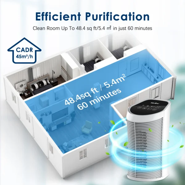 Sejoy Air Purifier HEPA Filter For Indoor 200 Square Feet 99.9% Removal With Ionizer Quiet 3 Speeds Bedroom Pets Air Purifier - 图片 4