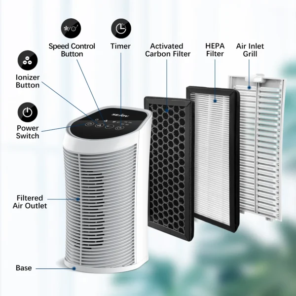Sejoy Air Purifier HEPA Filter For Indoor 200 Square Feet 99.9% Removal With Ionizer Quiet 3 Speeds Bedroom Pets Air Purifier - 图片 5