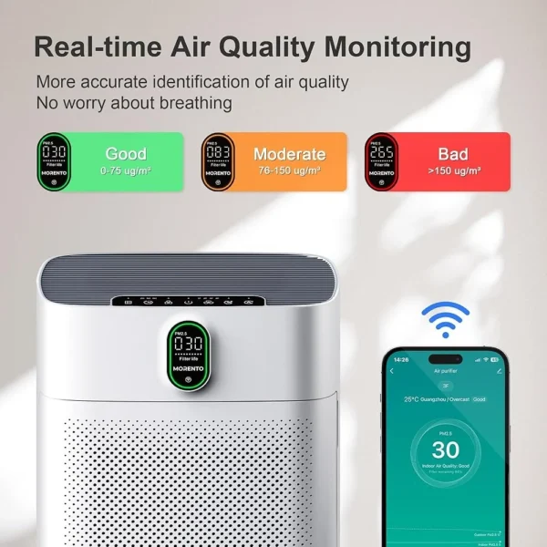 Smart Air Purifier Wi-Fi Alexa Compatible HEPA Filter PM2.5 Display Auto Mode Large Rooms up to 1076 ft² Efficient Air Quality - 图片 6