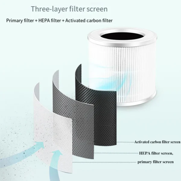 Air Purifier Smoke Odor Negativ Ion Generator Air Cleaner for Household HEPA Filter Efficient Purifying Suitable For Home Office - 图片 4