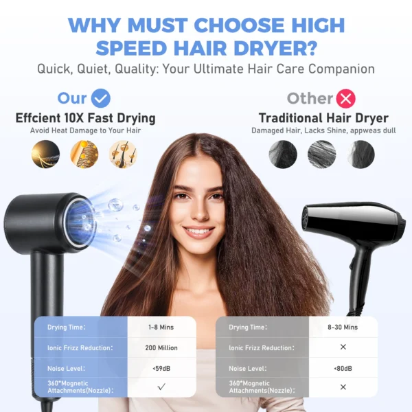 Bopcal Hair Dryer Professional Leafless Styling 36m/s 5x Quick Drying High Speed Blow Drier Hair Care 300 Million Negative Lon - 图片 3
