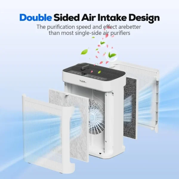 Air Purifier for Home Large Room Bedroom Up To 2500 Sq Ft with Washable Filters,PM 2.5 Sensor,Air Cleaner for Dust,Pets,Smoke - 图片 3