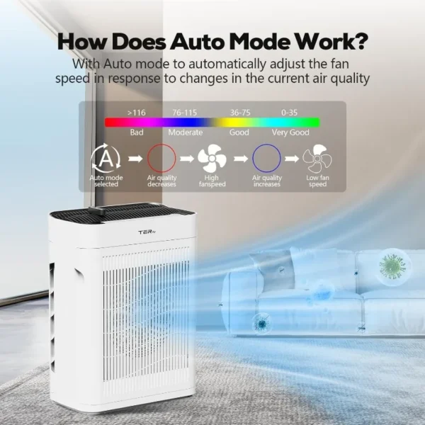 Air Purifier for Home Large Room Bedroom Up To 2500 Sq Ft with Washable Filters,PM 2.5 Sensor,Air Cleaner for Dust,Pets,Smoke - 图片 5